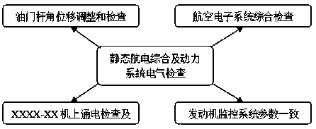 Aircraft reliability evaluation method based on assembly outline and fault list