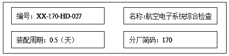 Aircraft reliability evaluation method based on assembly outline and fault list