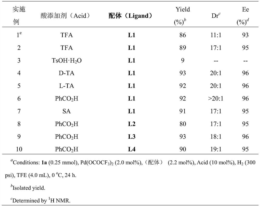 A method for palladium-catalyzed asymmetric hydrogenation of 1,3-diketones to synthesize β-hydroxy ketones