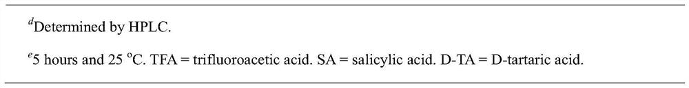 A method for palladium-catalyzed asymmetric hydrogenation of 1,3-diketones to synthesize β-hydroxy ketones