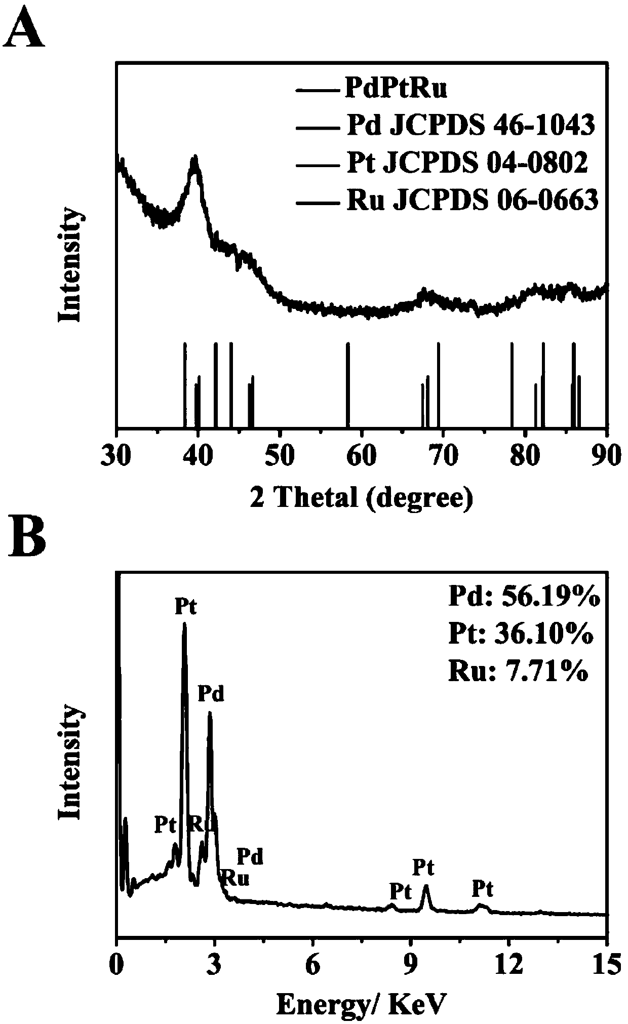 Preparation method and application of ultra-thin multi-metal nanosheet piling assembly material