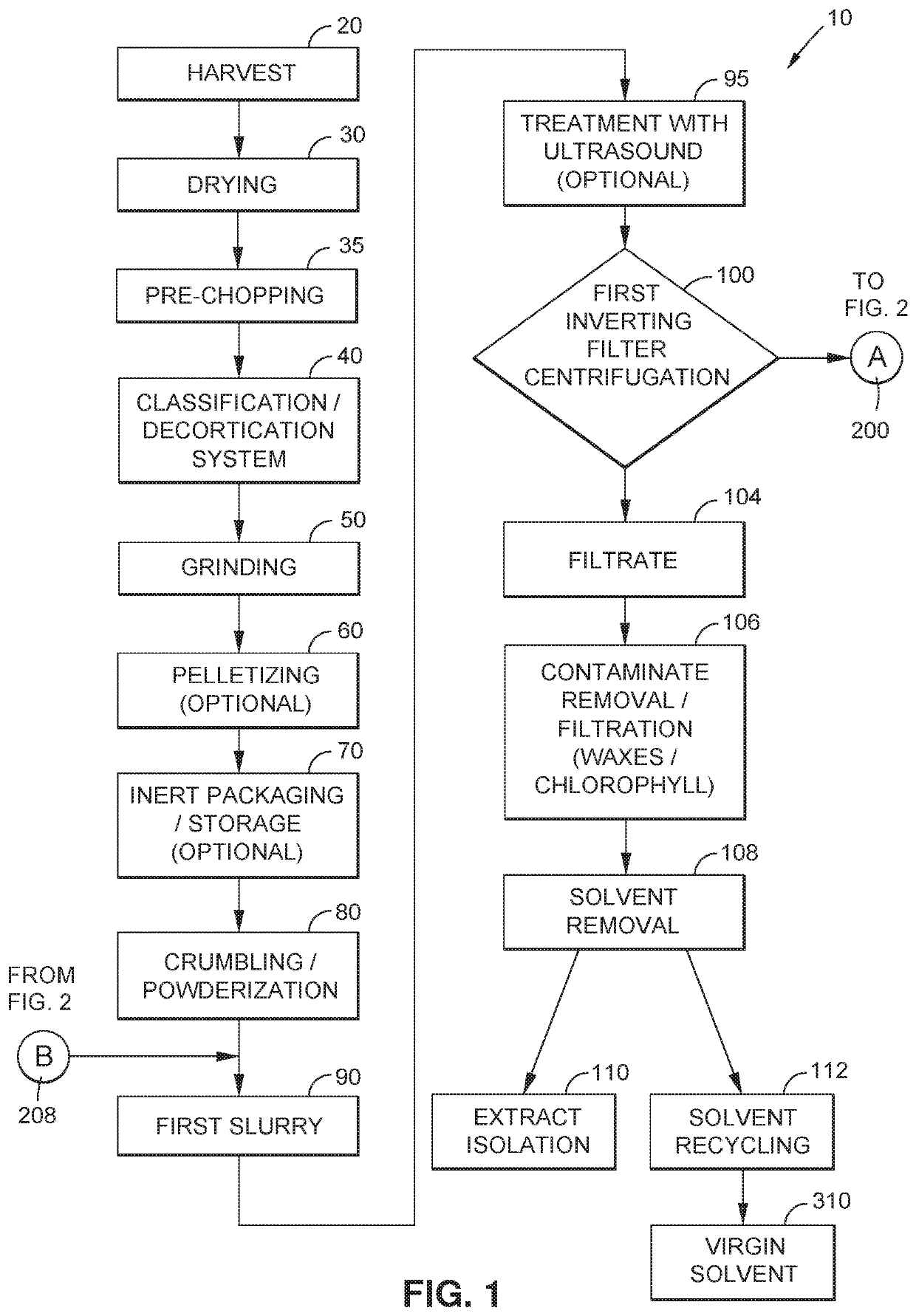 Solvent-based extraction methods