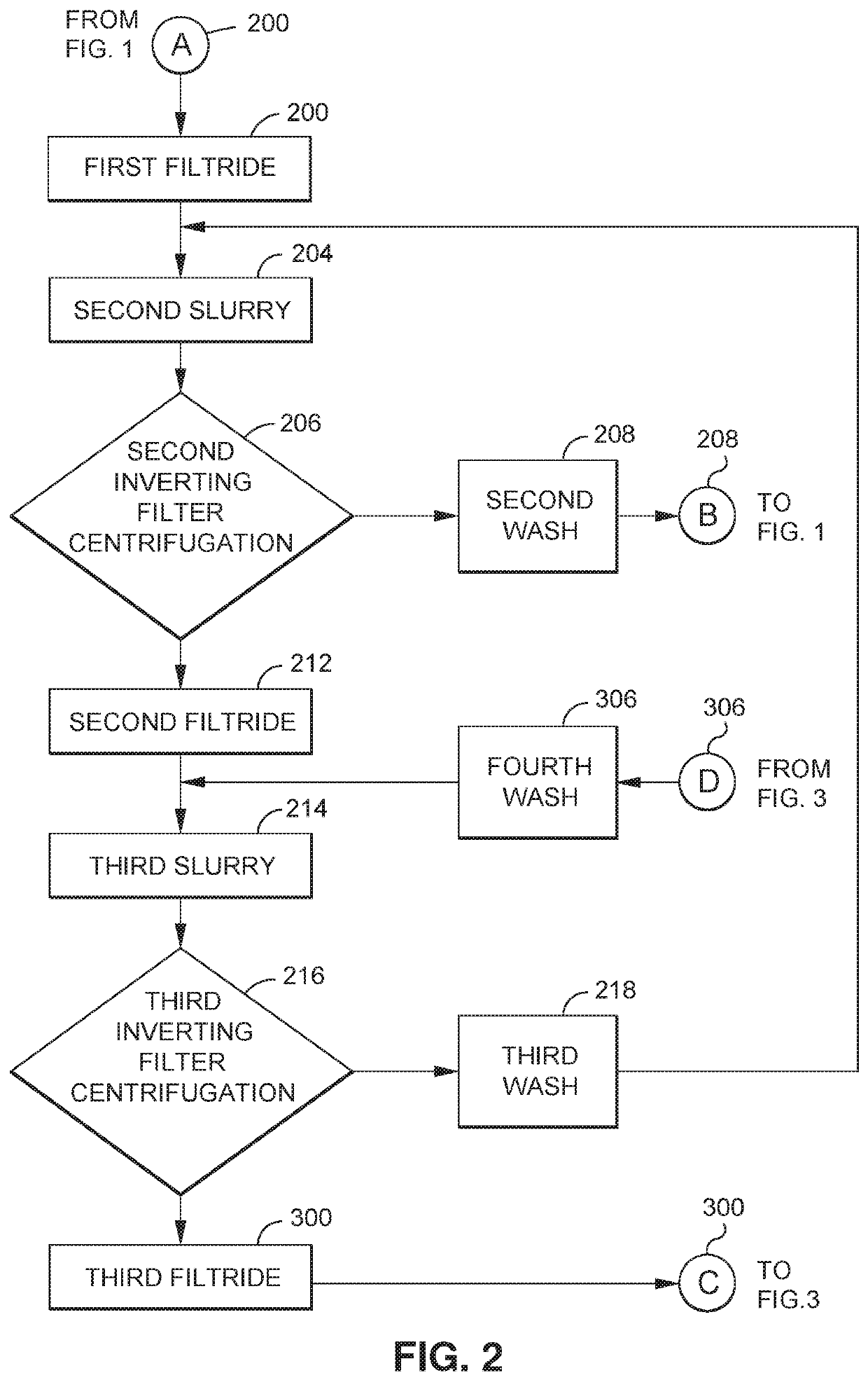 Solvent-based extraction methods