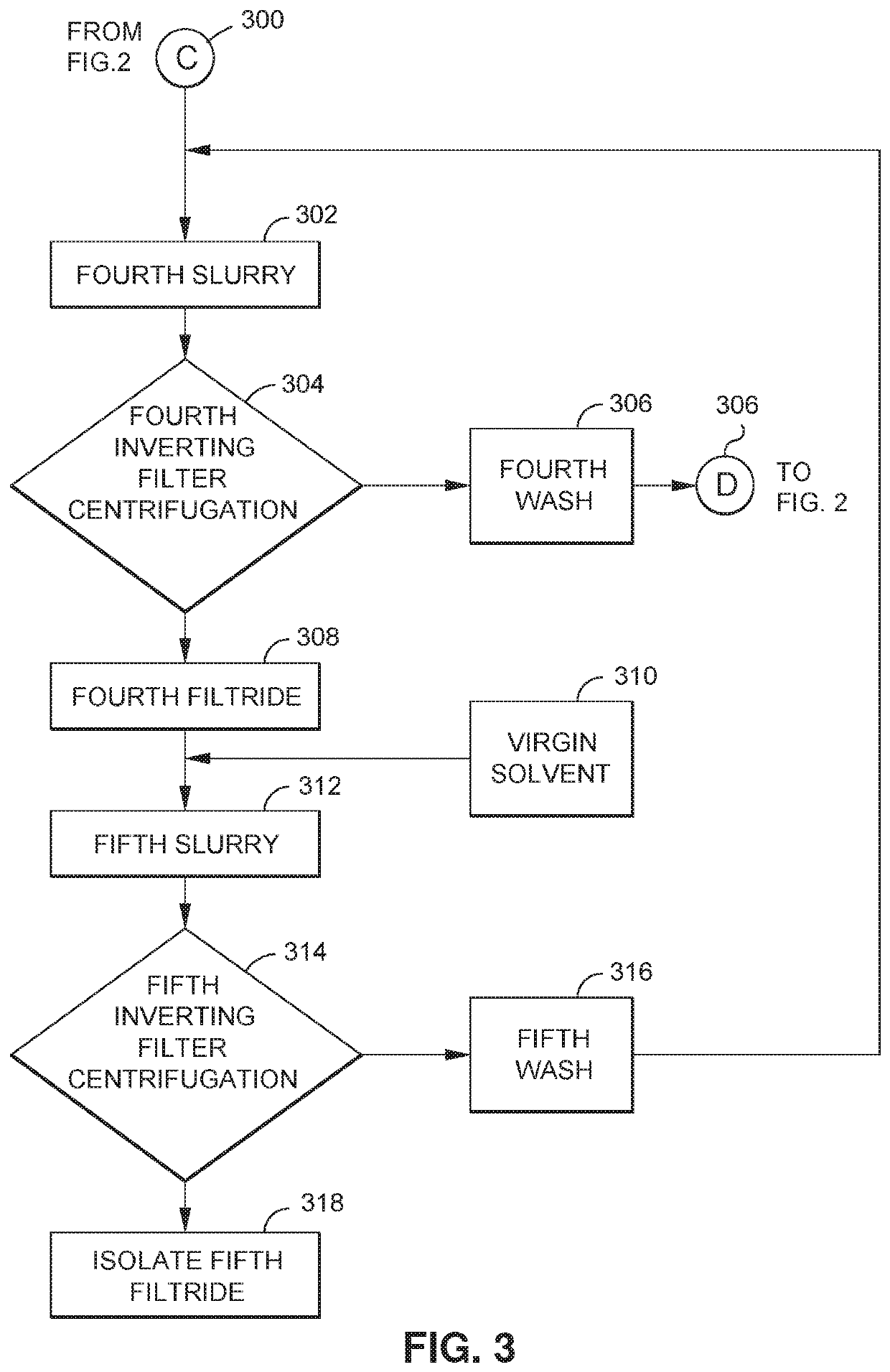 Solvent-based extraction methods