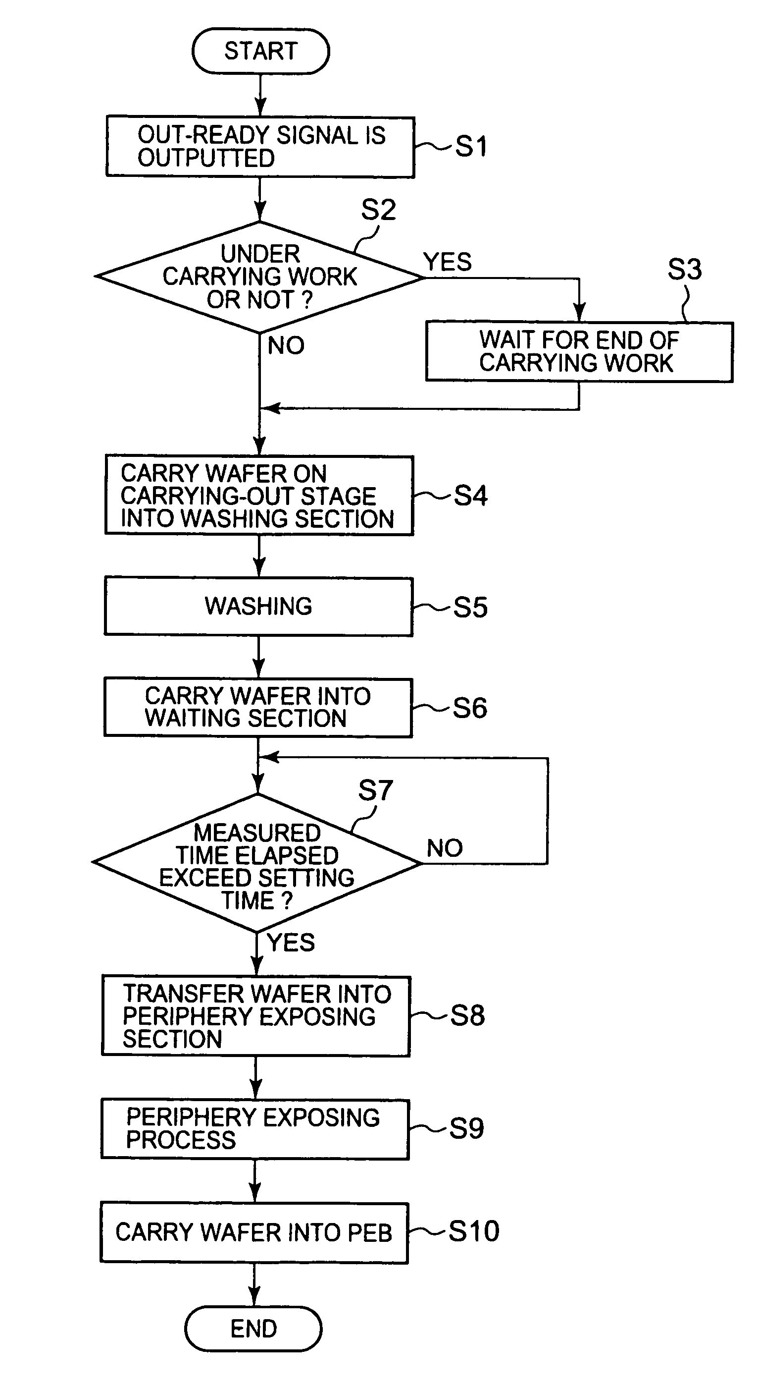 Coating and developing apparatus, coating and developing method and storage medium in which a computer-readable program is stored