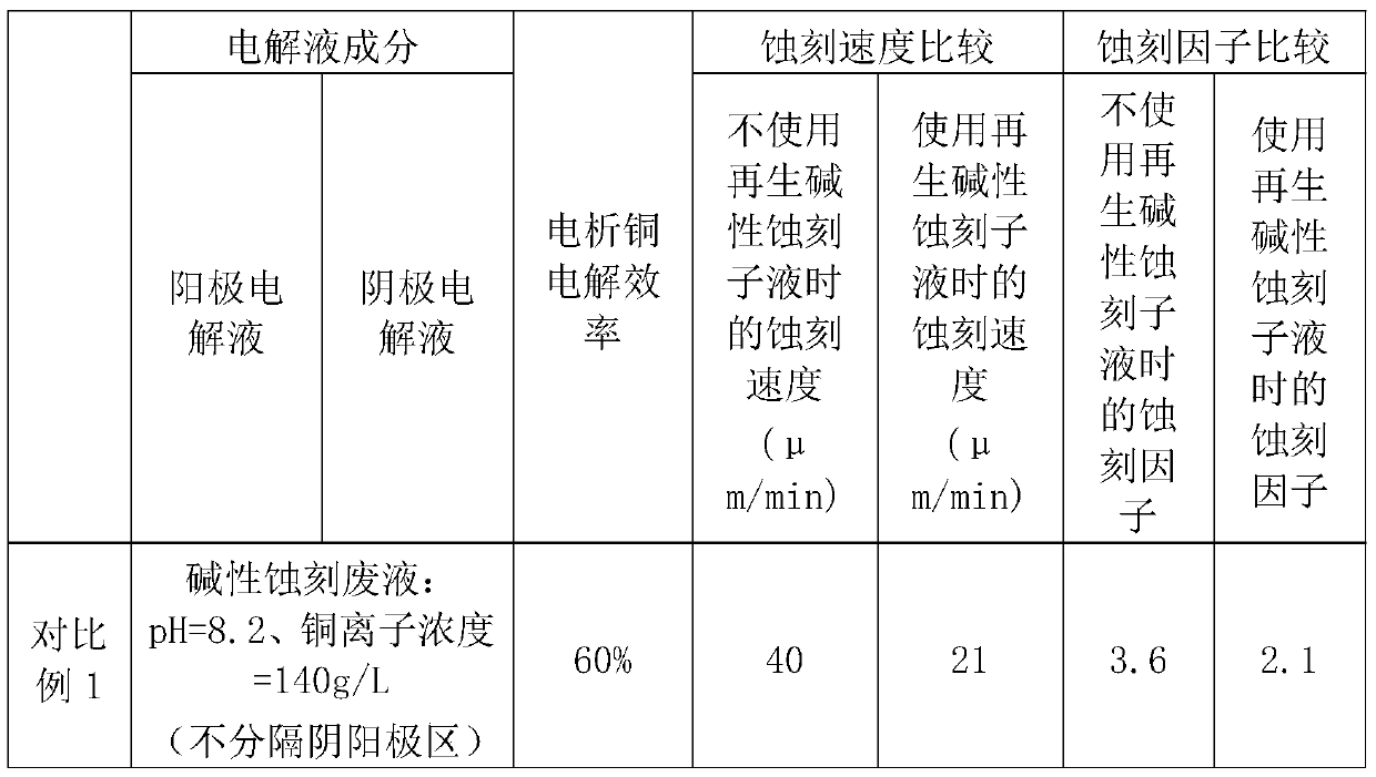 Method for electrolysis reuse of alkaline etching waste liquid