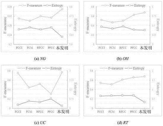 Information bottleneck-based possibility fuzzy joint clustering method