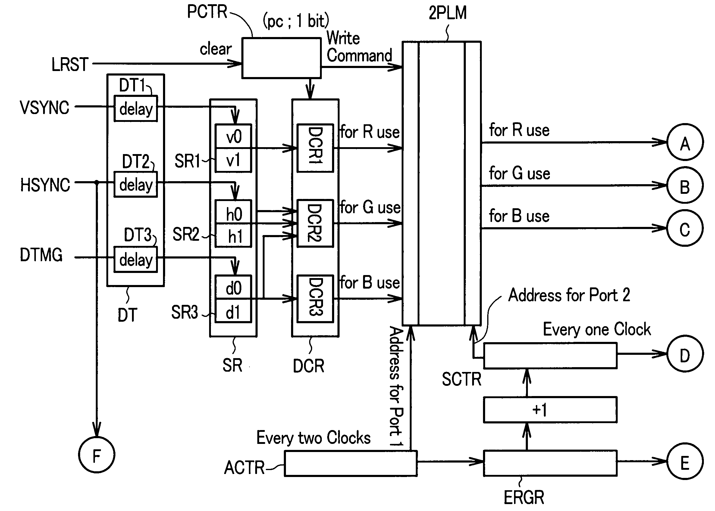 Inspecting method and inspecting device of control signal for display device, and display unit having this inspecting function