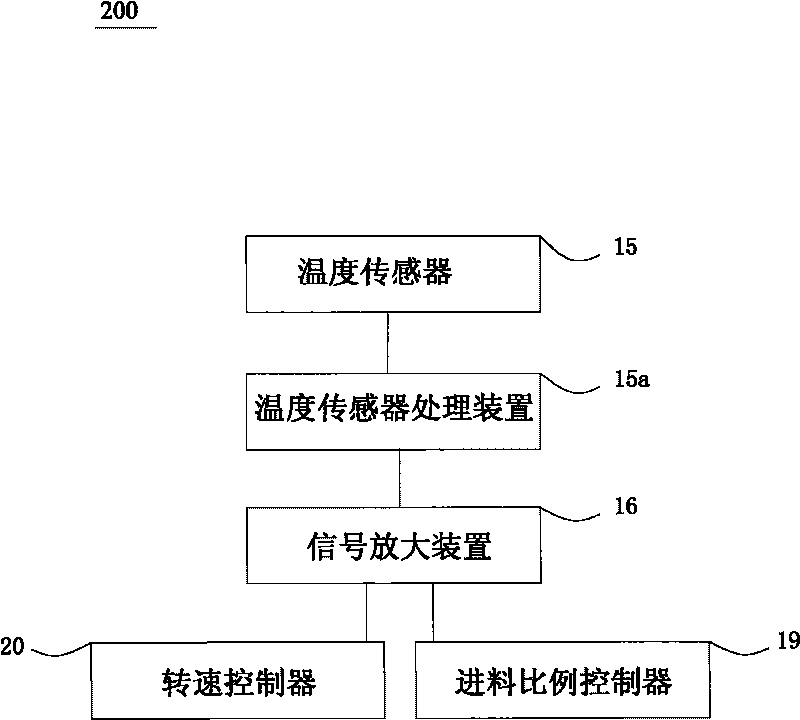 Compound fertilizer grain volume control system