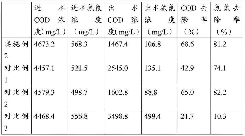 Bioelectrochemical reaction device and bioelectrochemical reaction method for producing methane on basis of reinforcement of high-organic-matter and high-ammonia-nitrogen wastewater