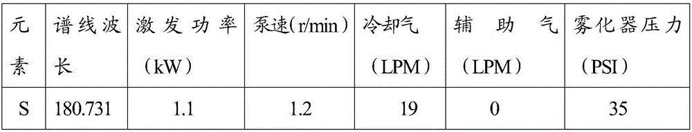 Method for determining elemental sulfur in fertilizer