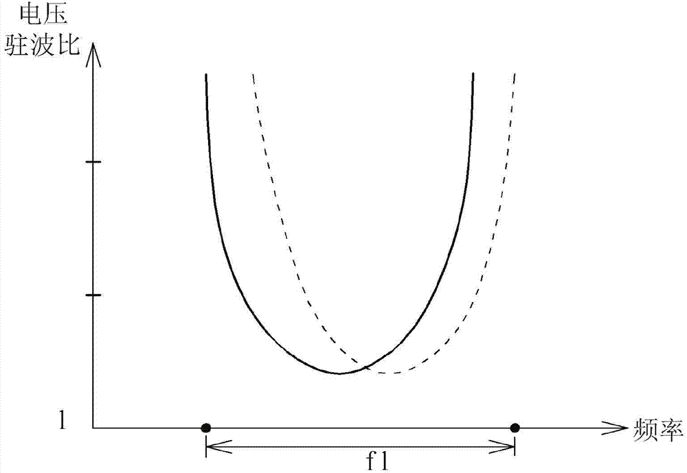 Wireless communication device and method for adjusting antenna matching