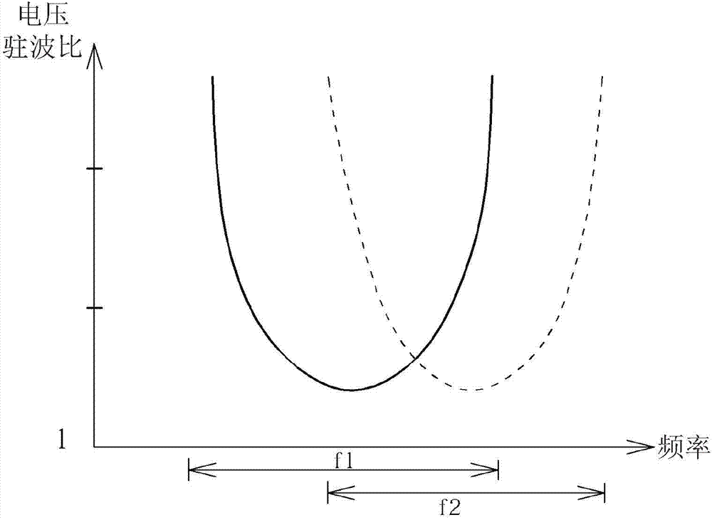 Wireless communication device and method for adjusting antenna matching