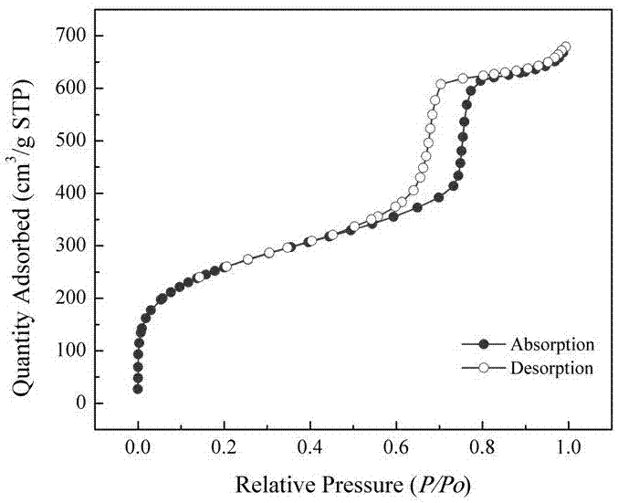 Titanium-doped mesoporous material Ti-SBA-15, and preparation method and application thereof