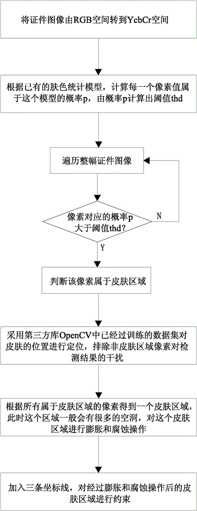 Method and system for removing highlight of certificate image