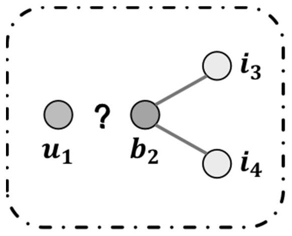 Binding recommendation method and system based on graph convolutional neural network