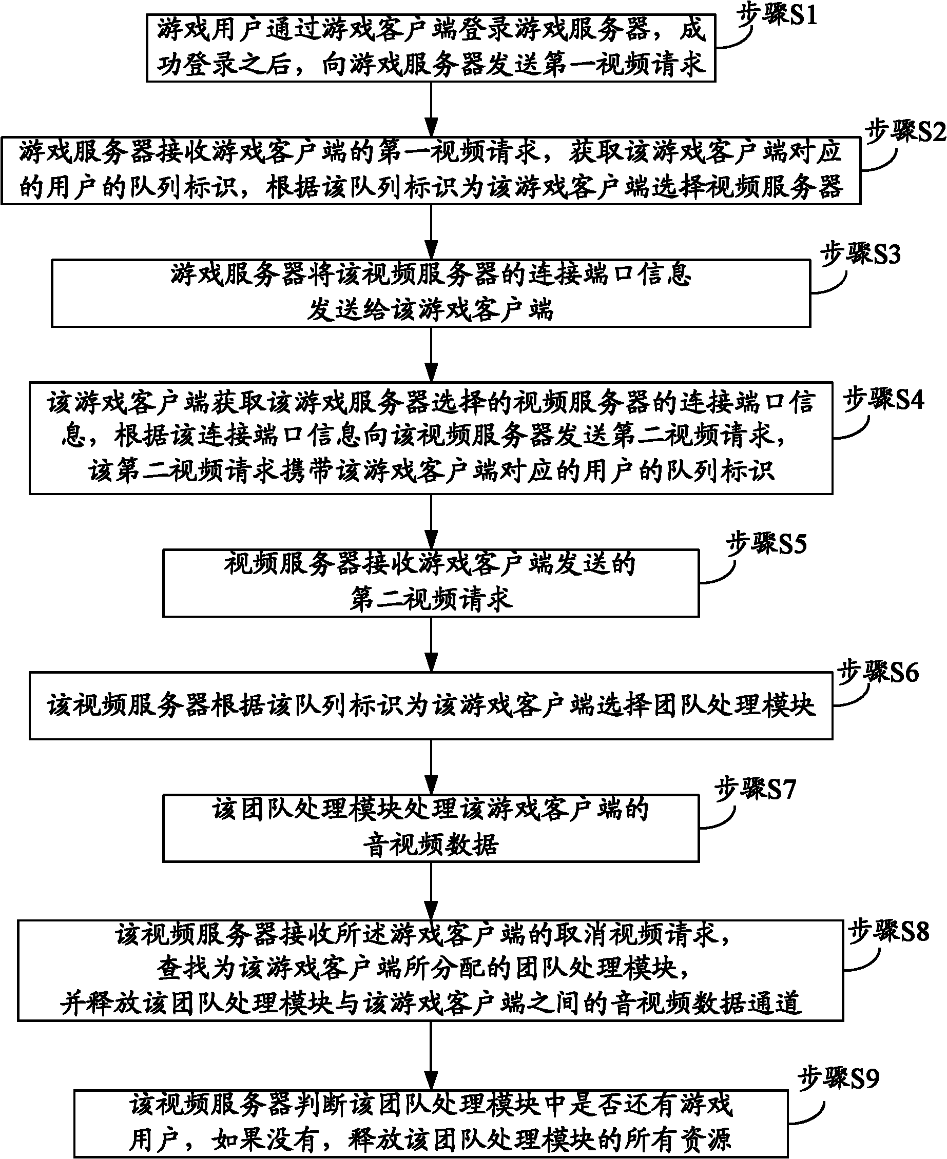 Team organizing video method, device and system used in team organizing game