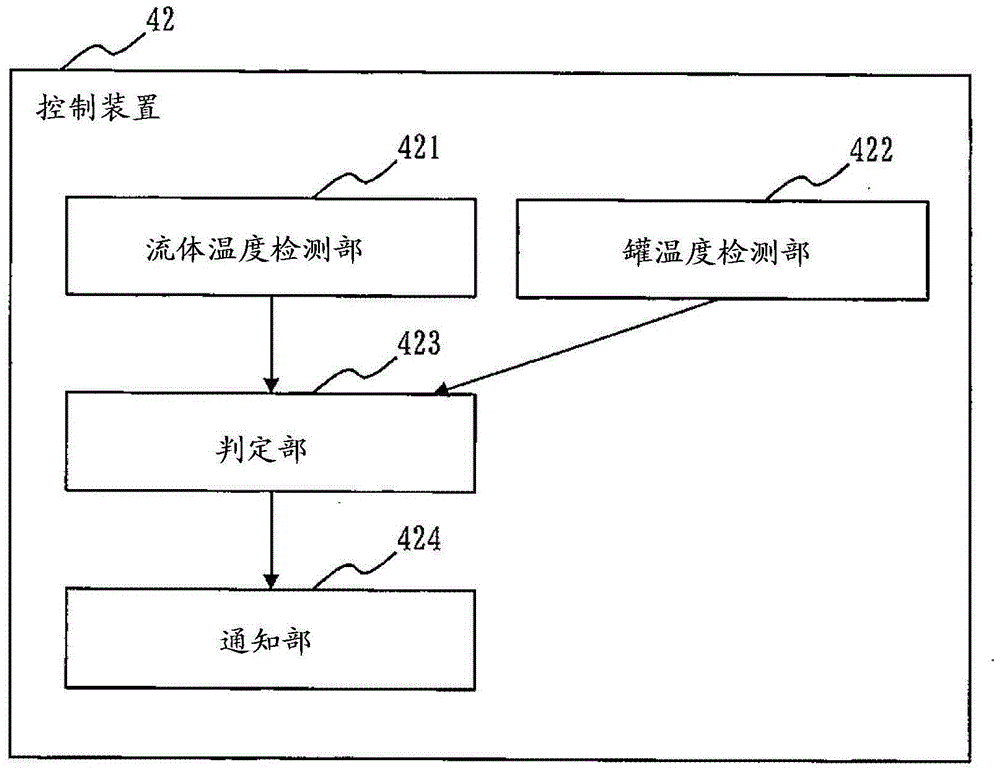 Hot water apparatus and failure notification method for hot water apparatus