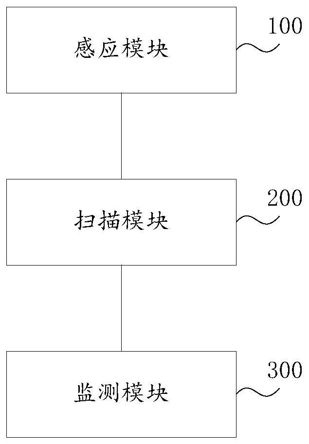 Scanning imaging monitoring system and method and electric vehicle entering-ladder scanning imaging monitoring system