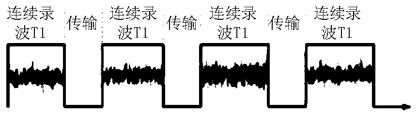 Method and device for configuring noise threshold and bandwidth