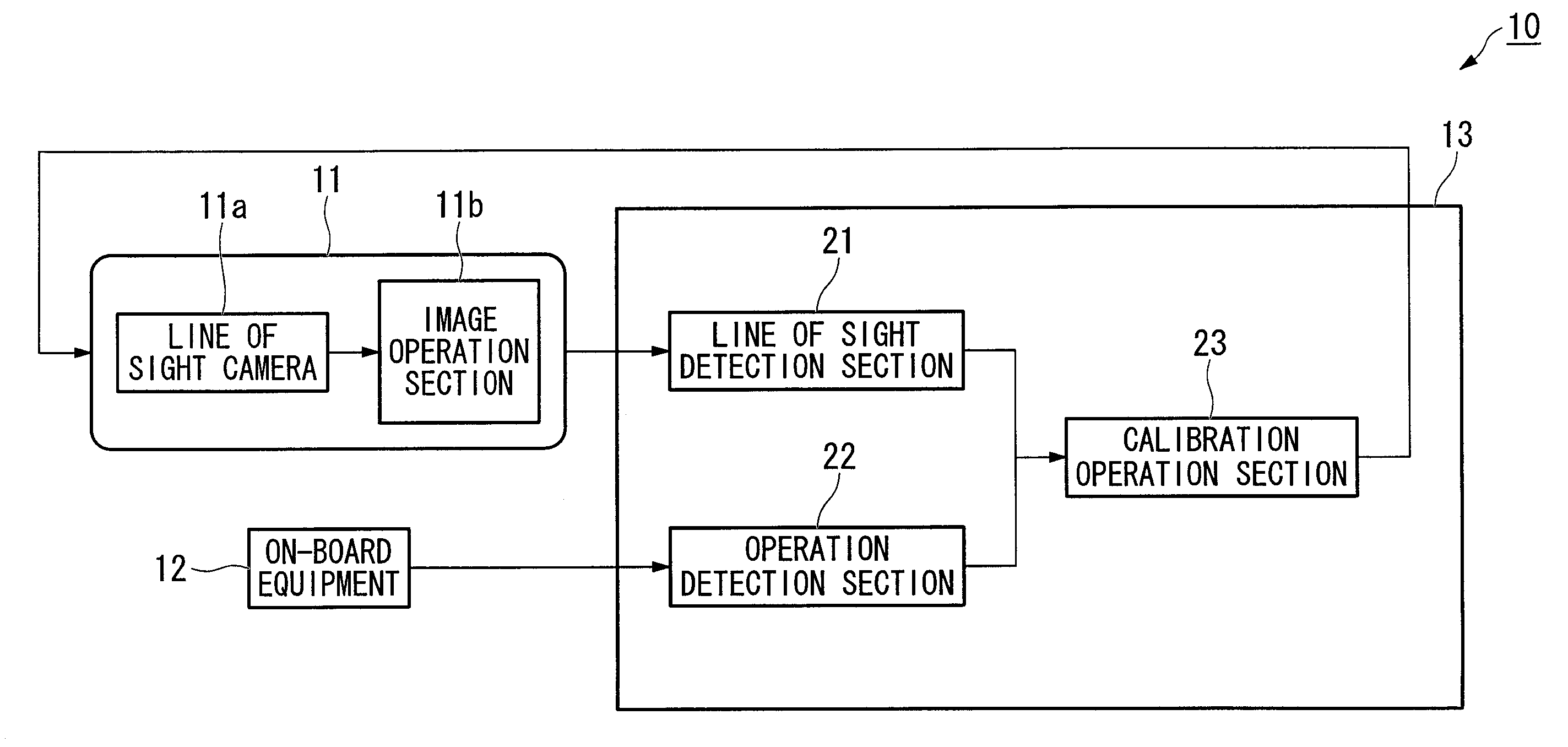 Line of sight detection apparatus