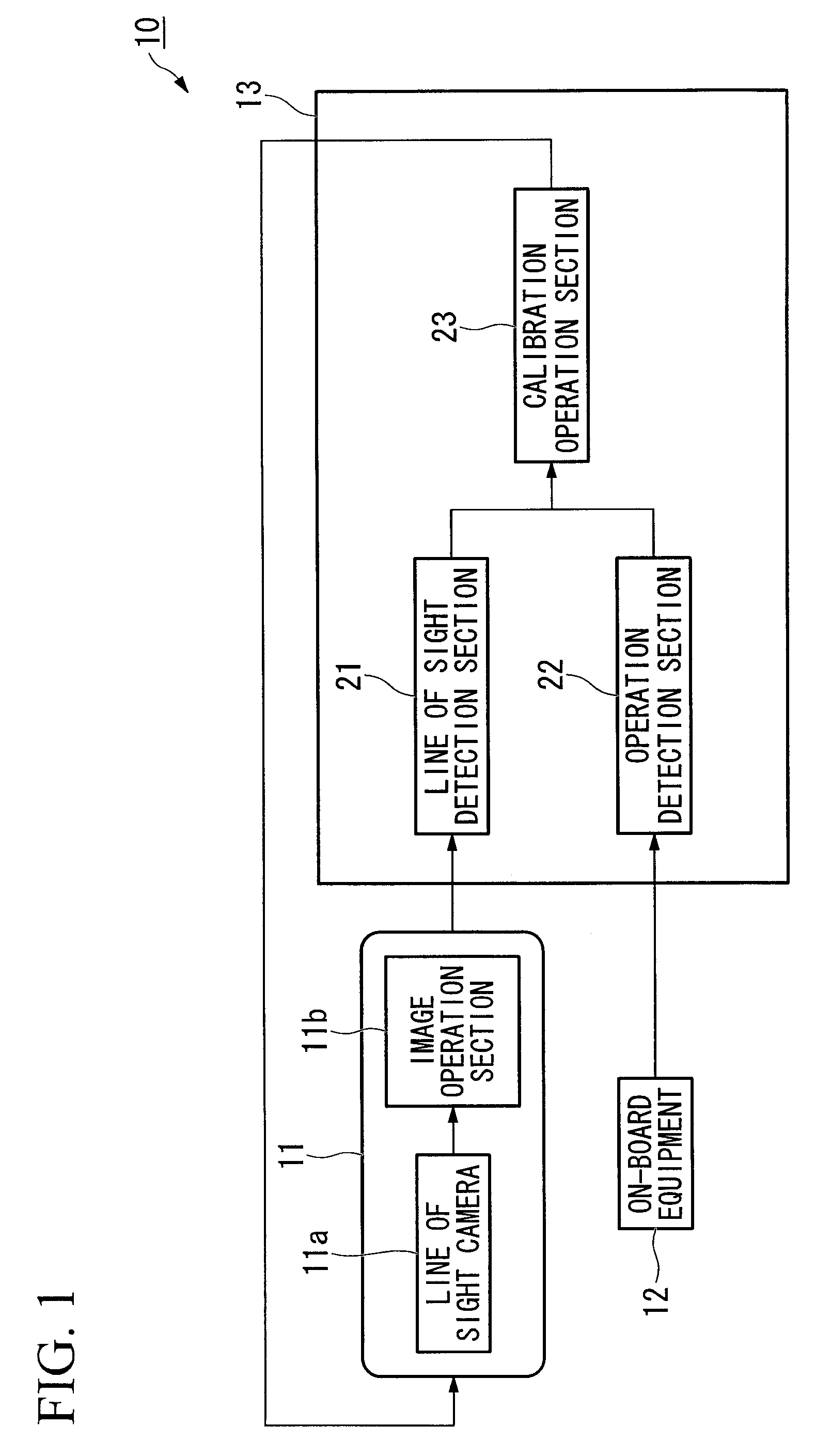 Line of sight detection apparatus