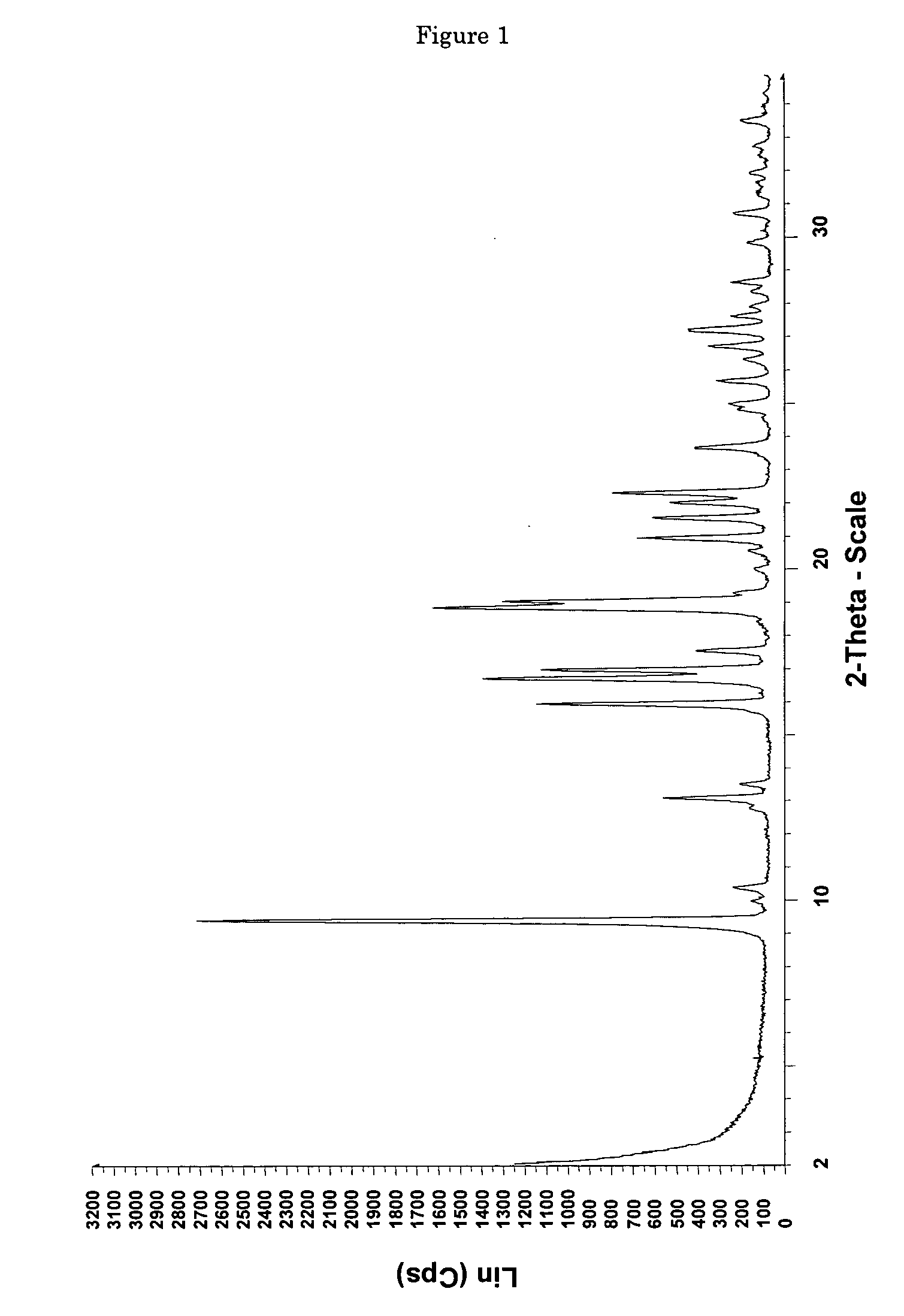 Salt of dimethylaminomethyl-phenyl-cyclohexane and crystalline forms thereof