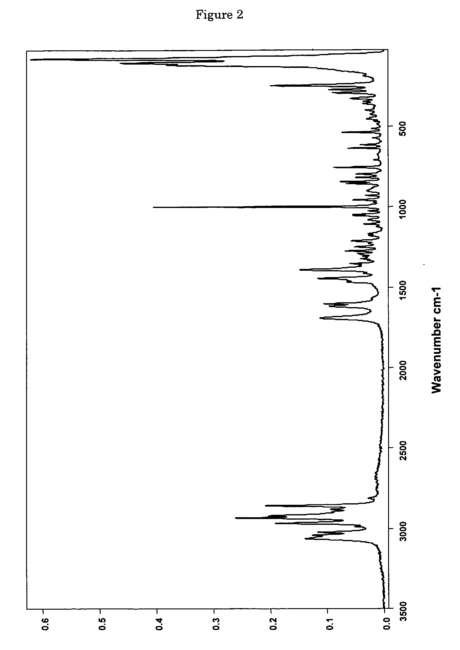 Salt of dimethylaminomethyl-phenyl-cyclohexane and crystalline forms thereof