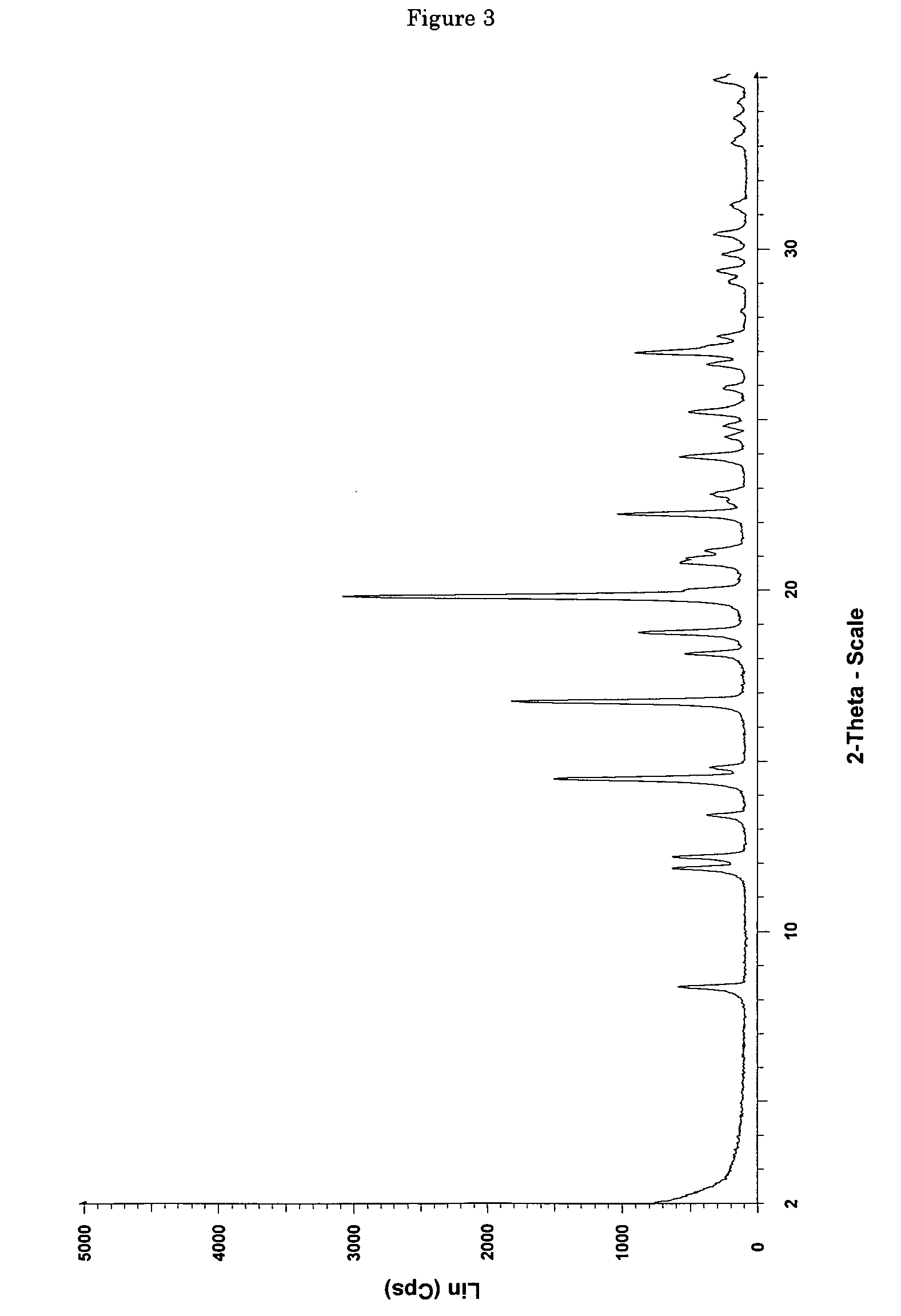 Salt of dimethylaminomethyl-phenyl-cyclohexane and crystalline forms thereof