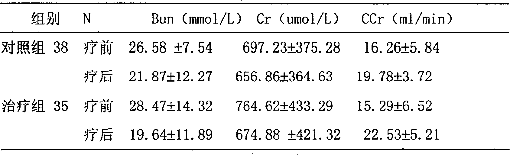 Process for preparing Chinese medicine compound injection for treating chronic renal failure and use