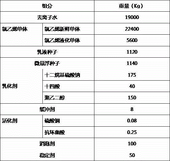 Low-viscosity high-foaming type polyvinyl chloride paste resin PB110-3 and production method thereof