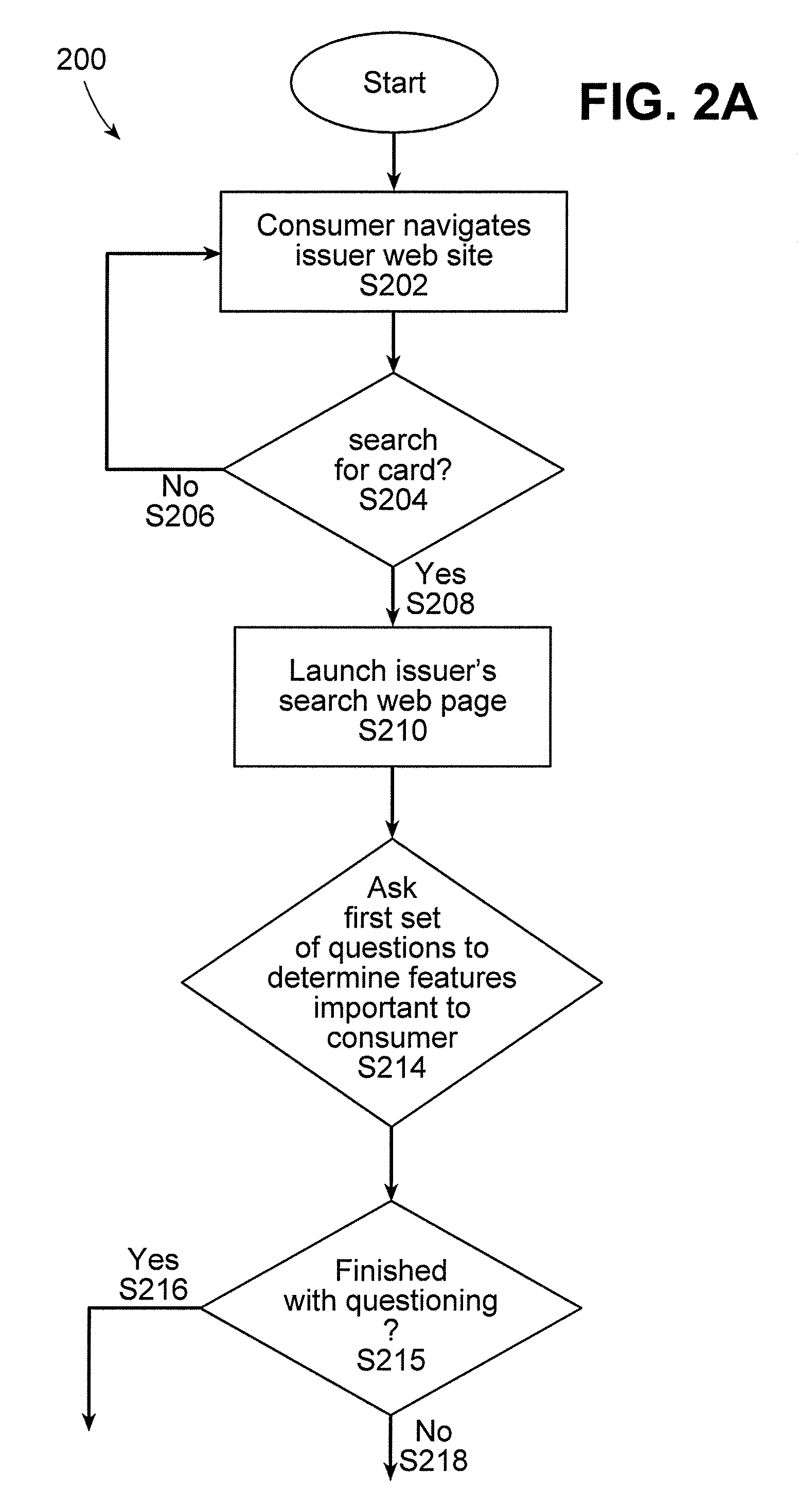 System and method for presenting a competitive comparison of a recommended or custom card