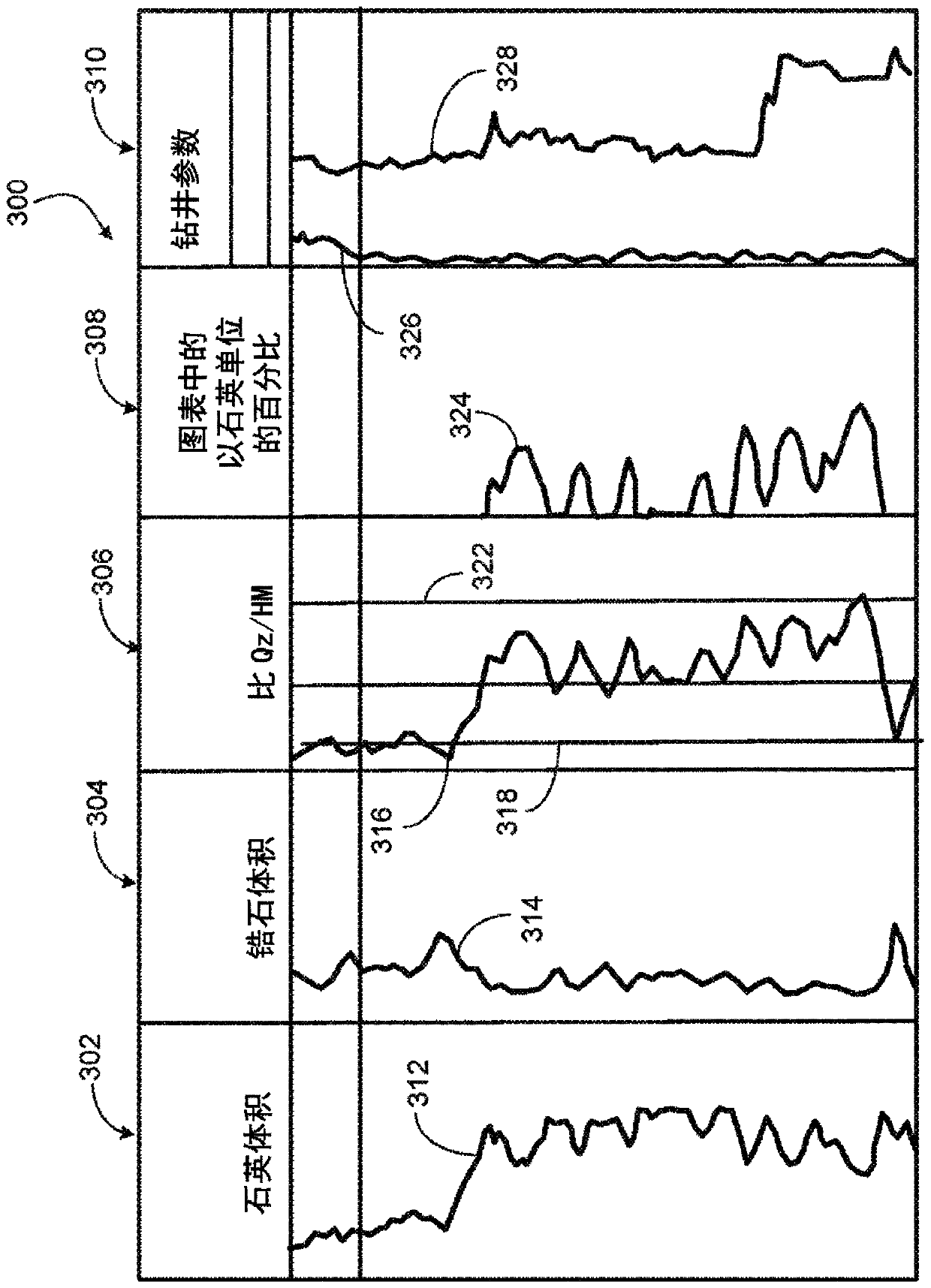 Determining a rock formation content