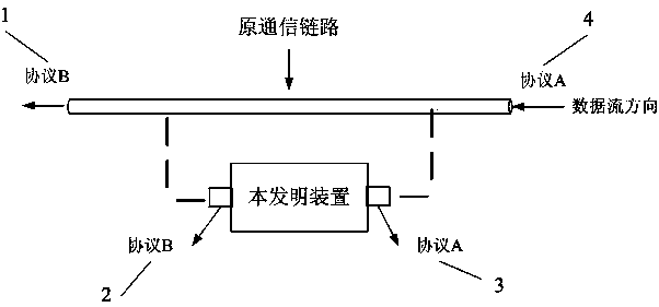 Filtering device and filtering algorithm based on 3-sigma rule