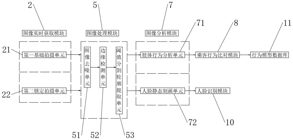 An anti-retrograde automatic safety escalator for shopping malls based on the Internet of Things