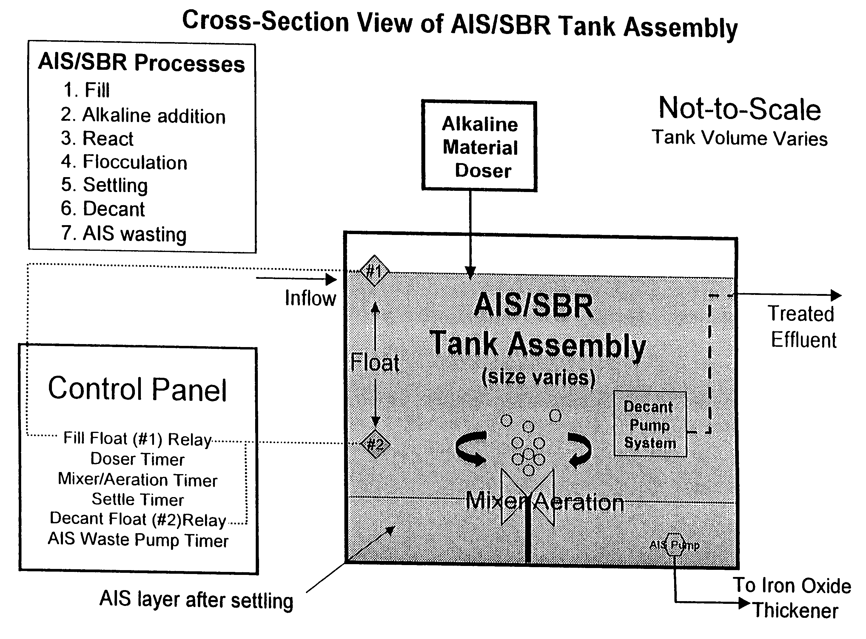 Treatment of iron contaminated liquids with an activated iron solids (AIS) process