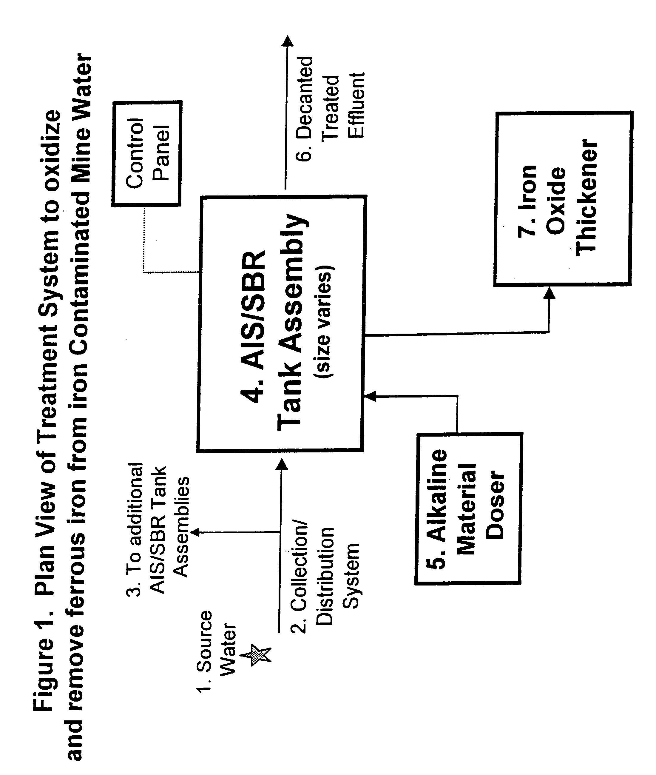 Treatment of iron contaminated liquids with an activated iron solids (AIS) process