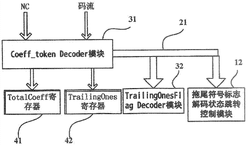 Entropy decoding device and method for realizing CAVLC (context-based adaptive variable length coding) of H.246