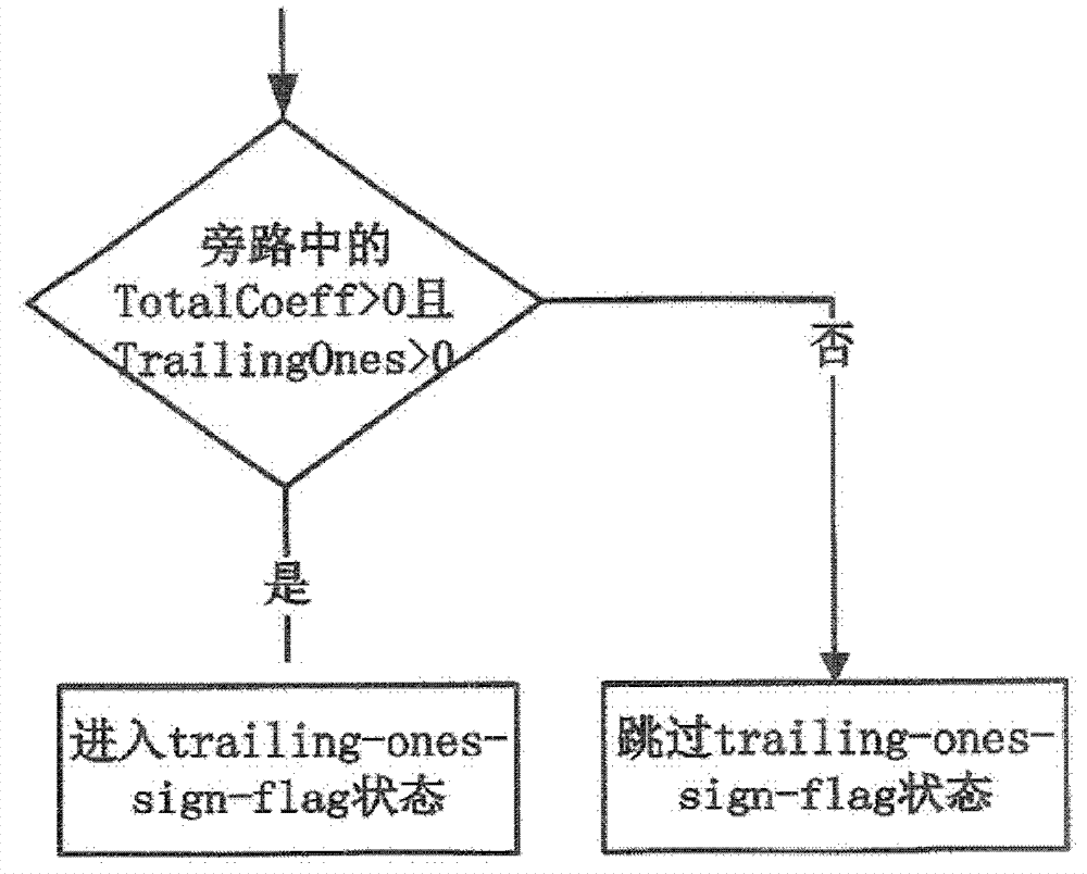 Entropy decoding device and method for realizing CAVLC (context-based adaptive variable length coding) of H.246