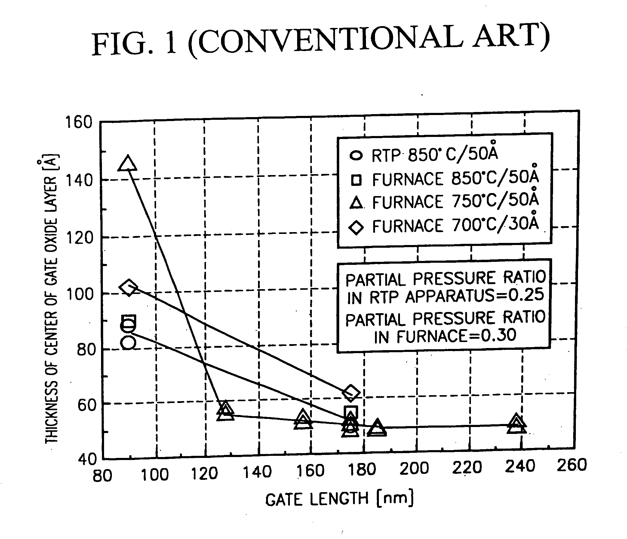 Methods of fabricating a semiconductor device having a metal gate pattern