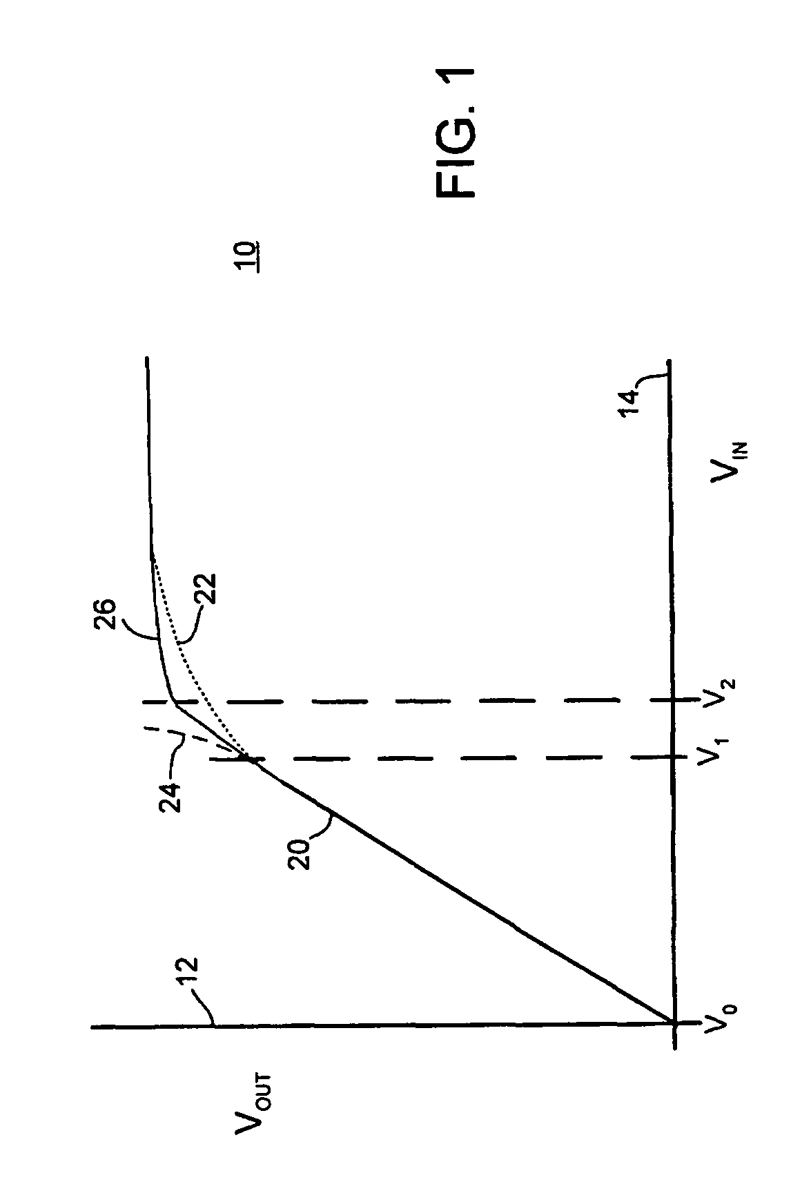 Apparatus and method providing non-linear adaptive signal tracking