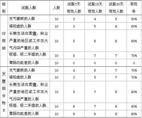 Probiotic-fermented cordyceps militaris composition and preparation method and use thereof