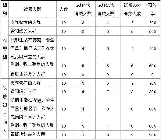 Probiotic-fermented cordyceps militaris composition and preparation method and use thereof