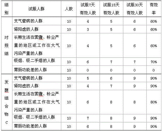 Probiotic-fermented cordyceps militaris composition and preparation method and use thereof