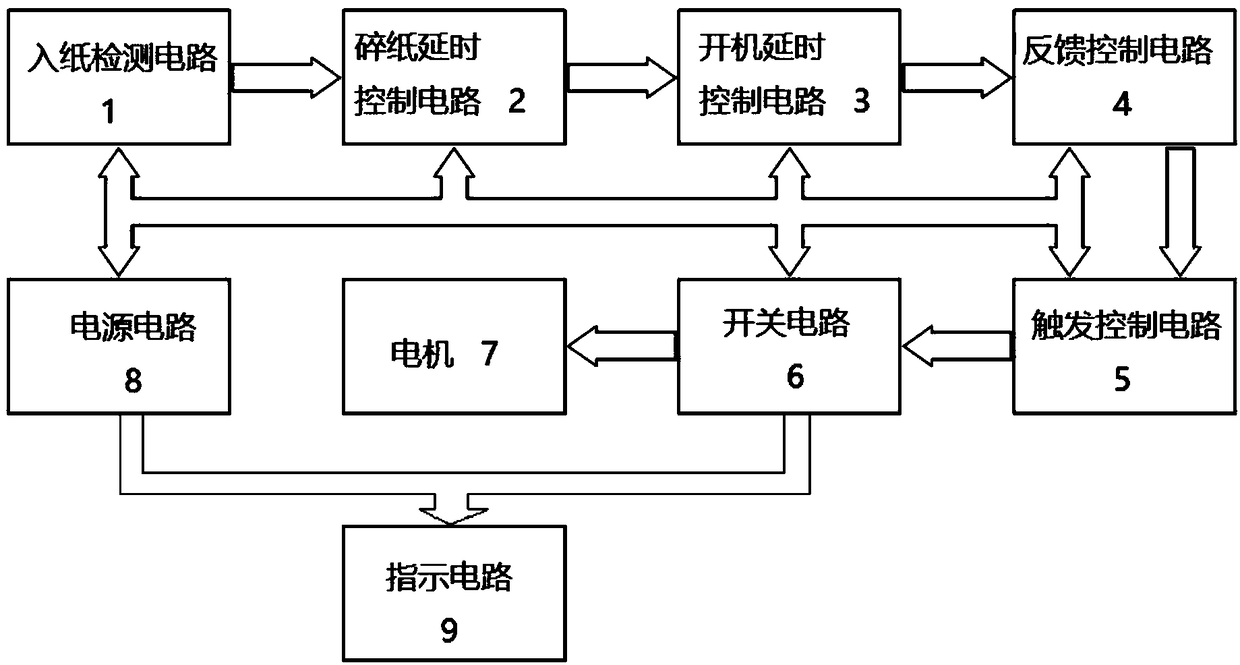 A paper shredder control circuit