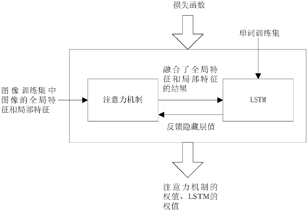 Method and system for generating natural languages for describing image contents