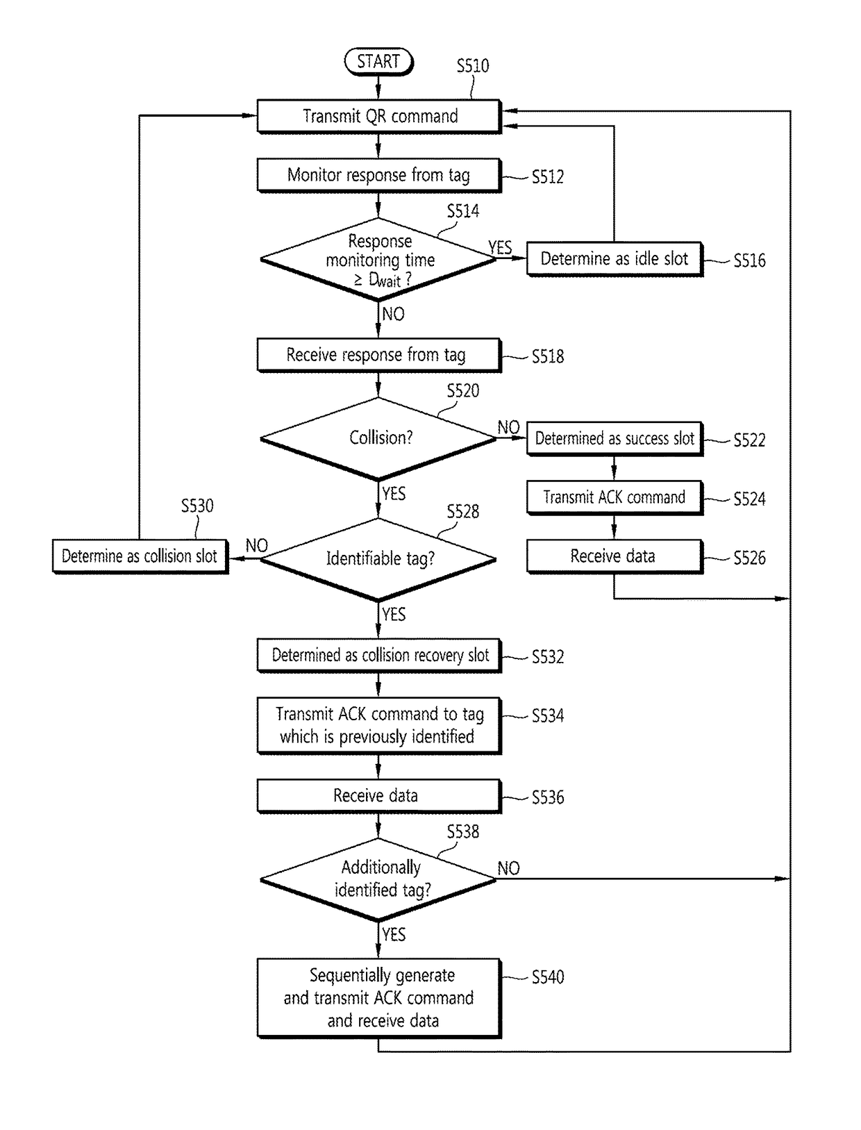 Tag anti-collision method, reader apparatus and system for RFID systems with multi-packet reception capability