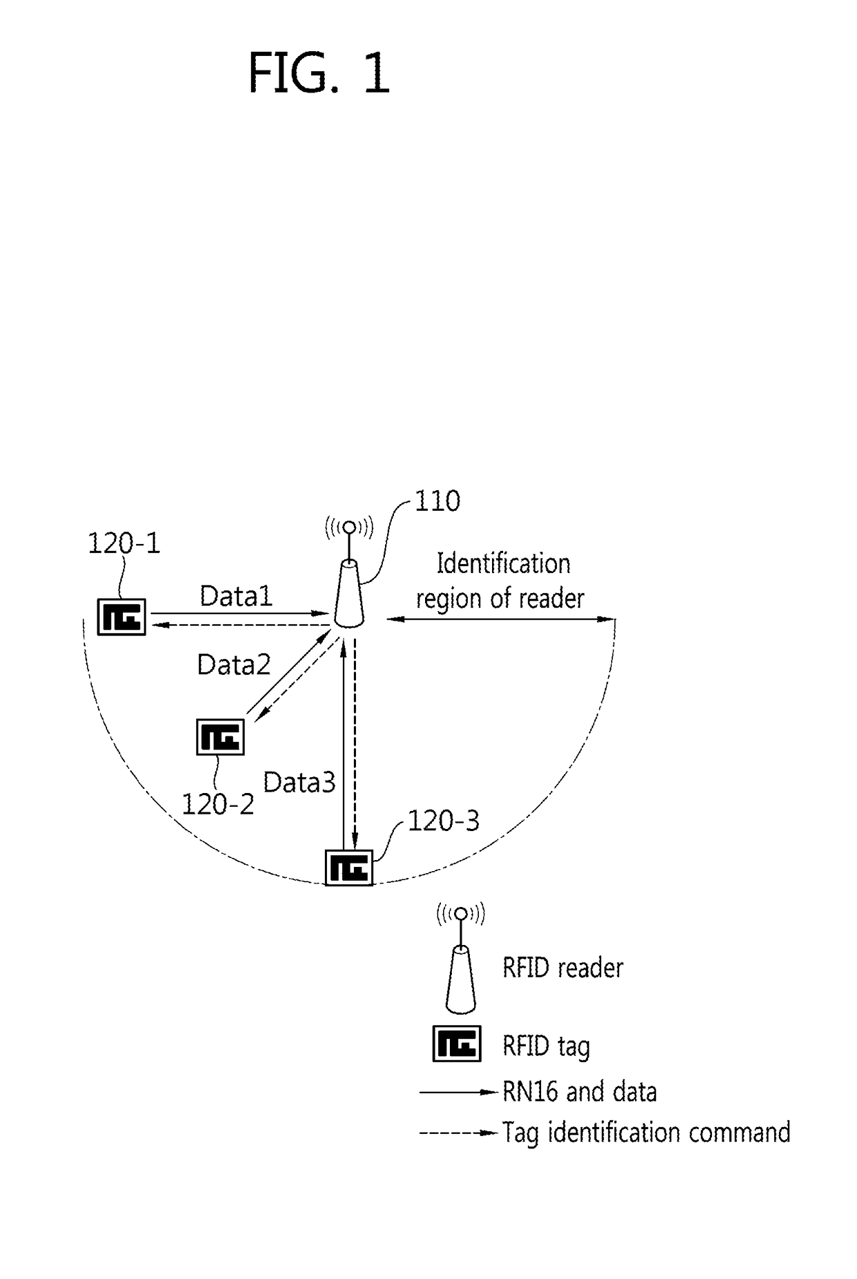 Tag anti-collision method, reader apparatus and system for RFID systems with multi-packet reception capability