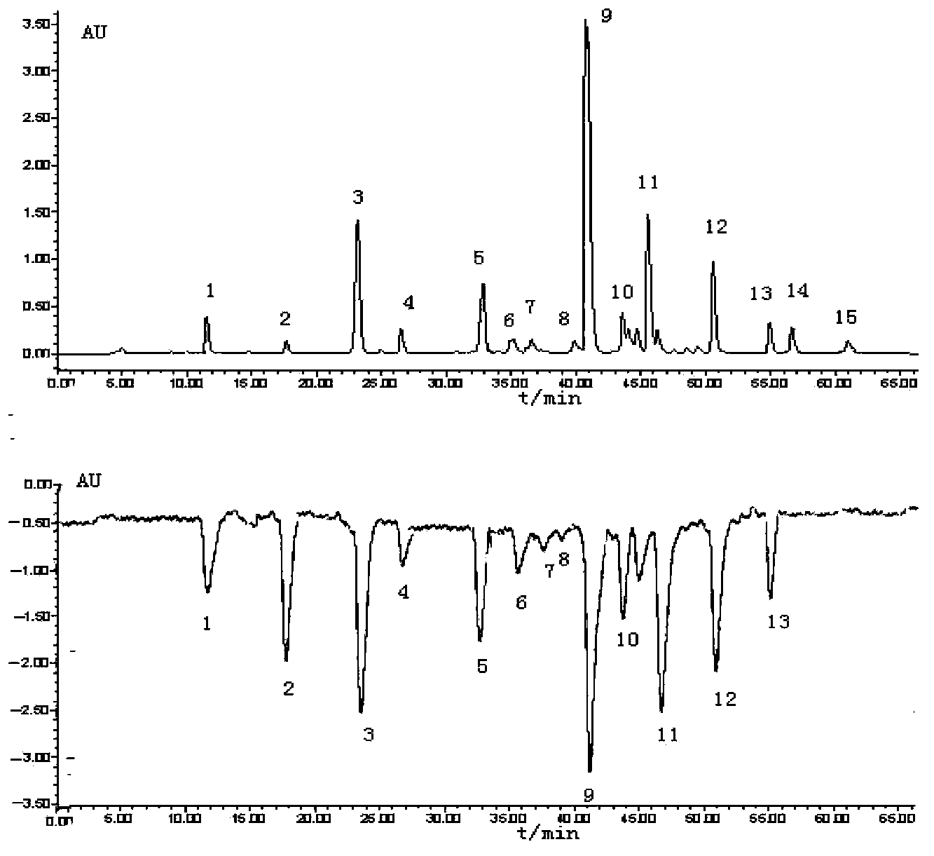 Full-nutrient formula food based on optimal phytochemical composition and preparation method thereof