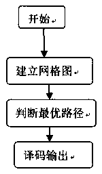 LTE-based wireless communication system decoding method